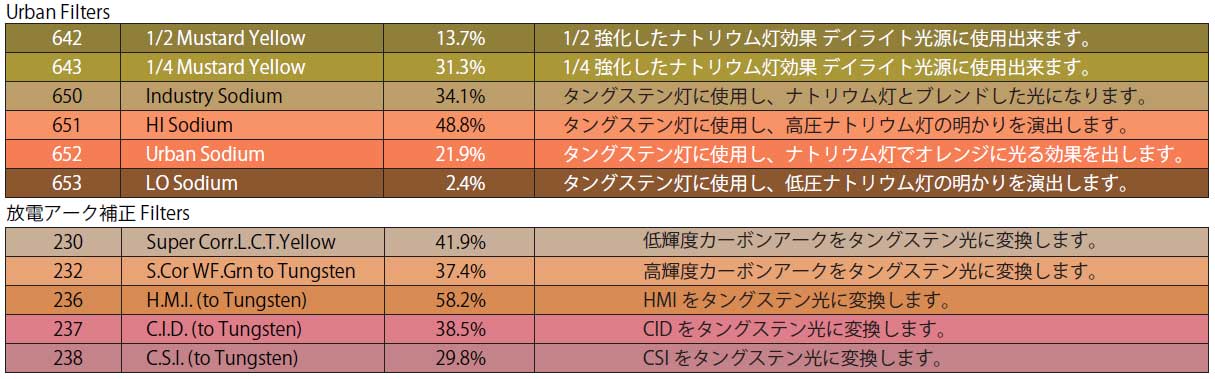 LEE Filters Color Correction Filters LEE Filters Color Correction Filters