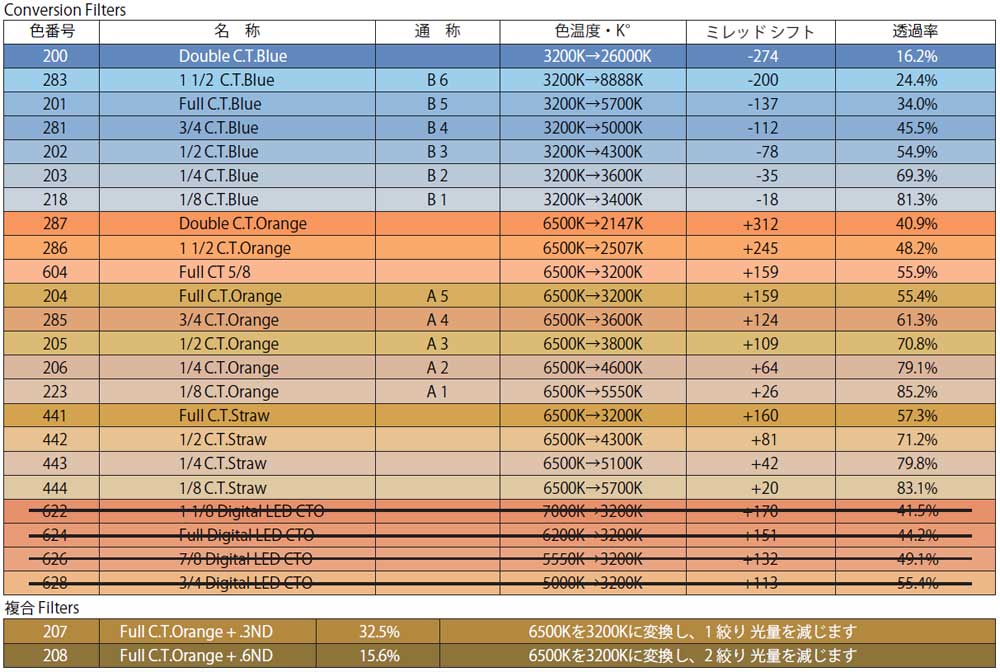 LEE Filters Color Correction Filters LEE Filters Color Correction Filters
