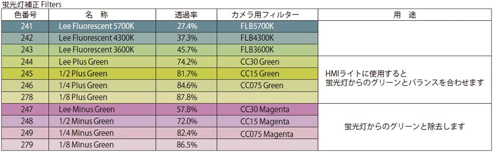 LEE Filters Color Correction Filters LEE Filters Color Correction Filters